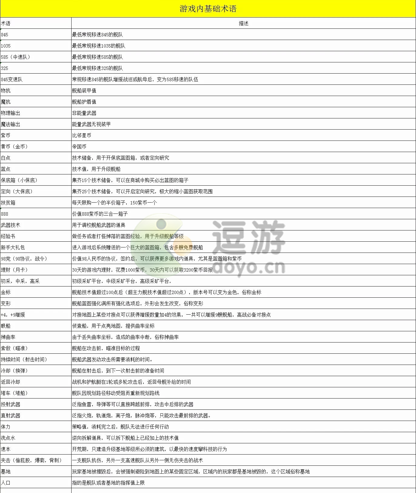 无尽的拉格朗日舰船简称及术语解析