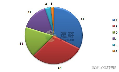 原神硝华流焰分享码一览