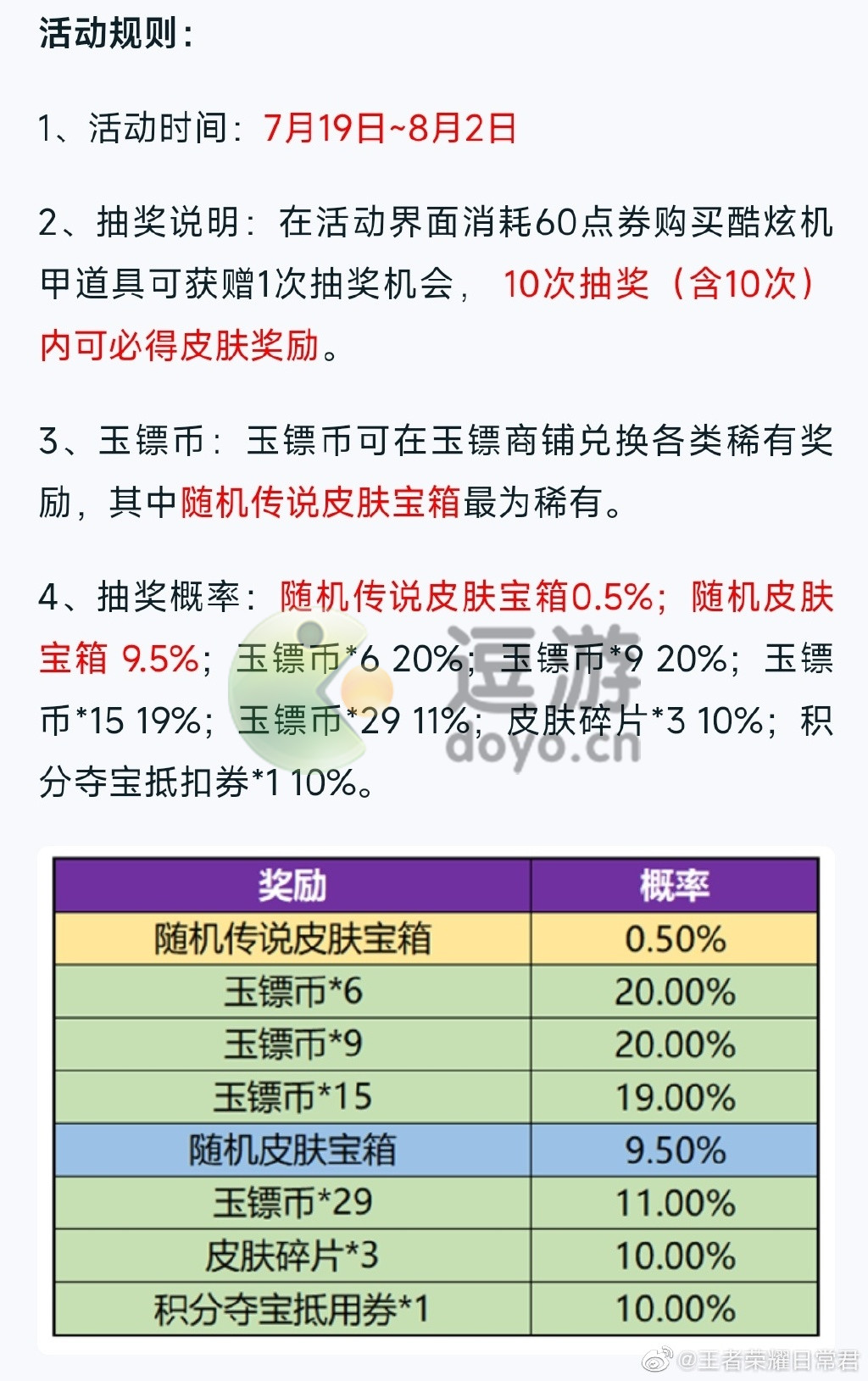 王者荣耀玉镖夺魁活动攻略