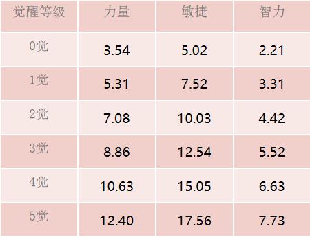 强大输出 《航海王 启航》正义之花·塔希米突破登场！