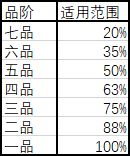 武义九州伤病类型及效果一览