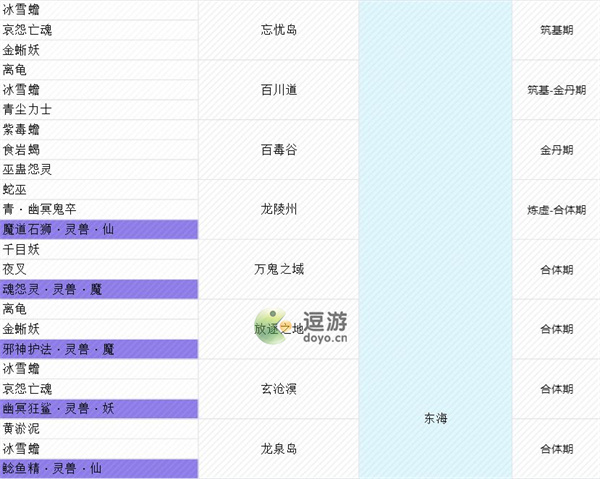 我的门派全灵宠地图分布一览