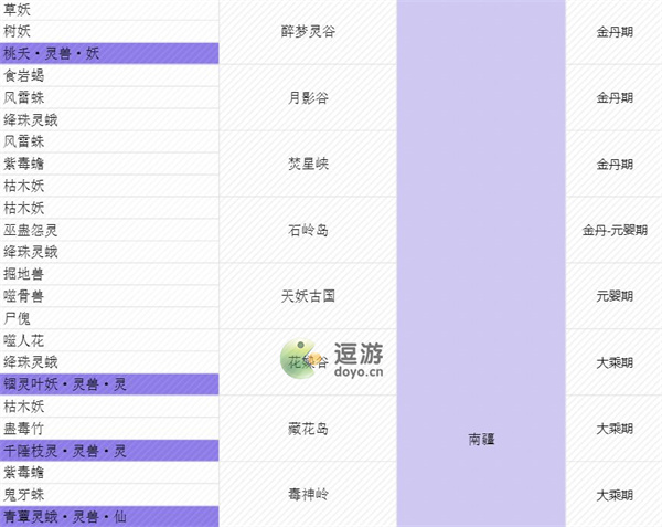 我的门派全灵宠地图分布一览