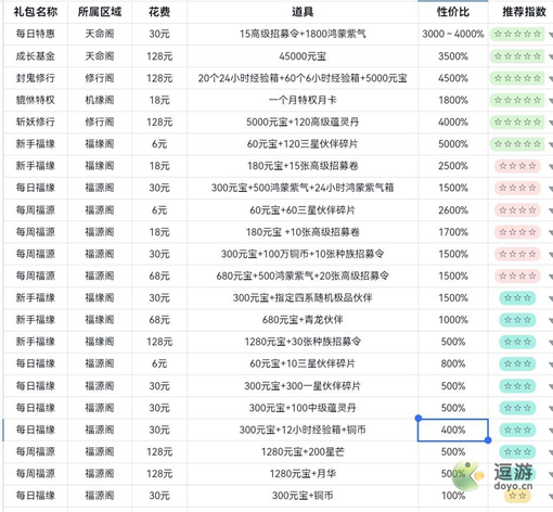 神仙道3高性价比氪金攻略