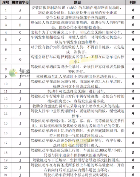 打工生活模拟器科目四考试答案分享