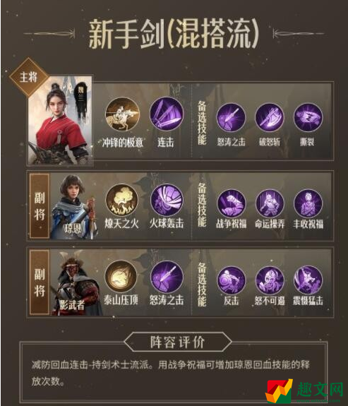 重返帝国新手剑阵容搭配推荐