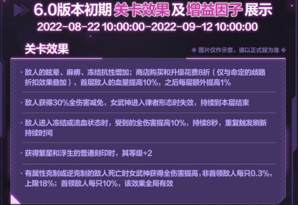 崩坏三6.0版本乐土详情