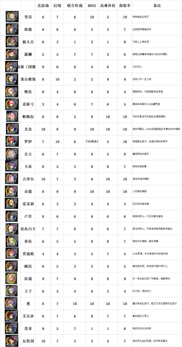 苍之骑士团2值得培养角色推荐(苍之骑士团2值得培养角色推荐介绍)