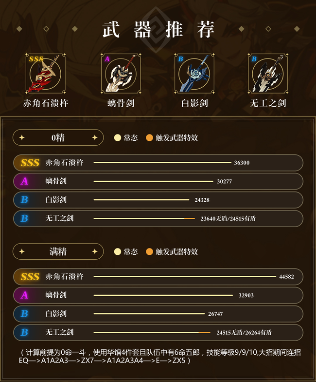原神荒泷一斗武器圣遗物推荐选择攻略