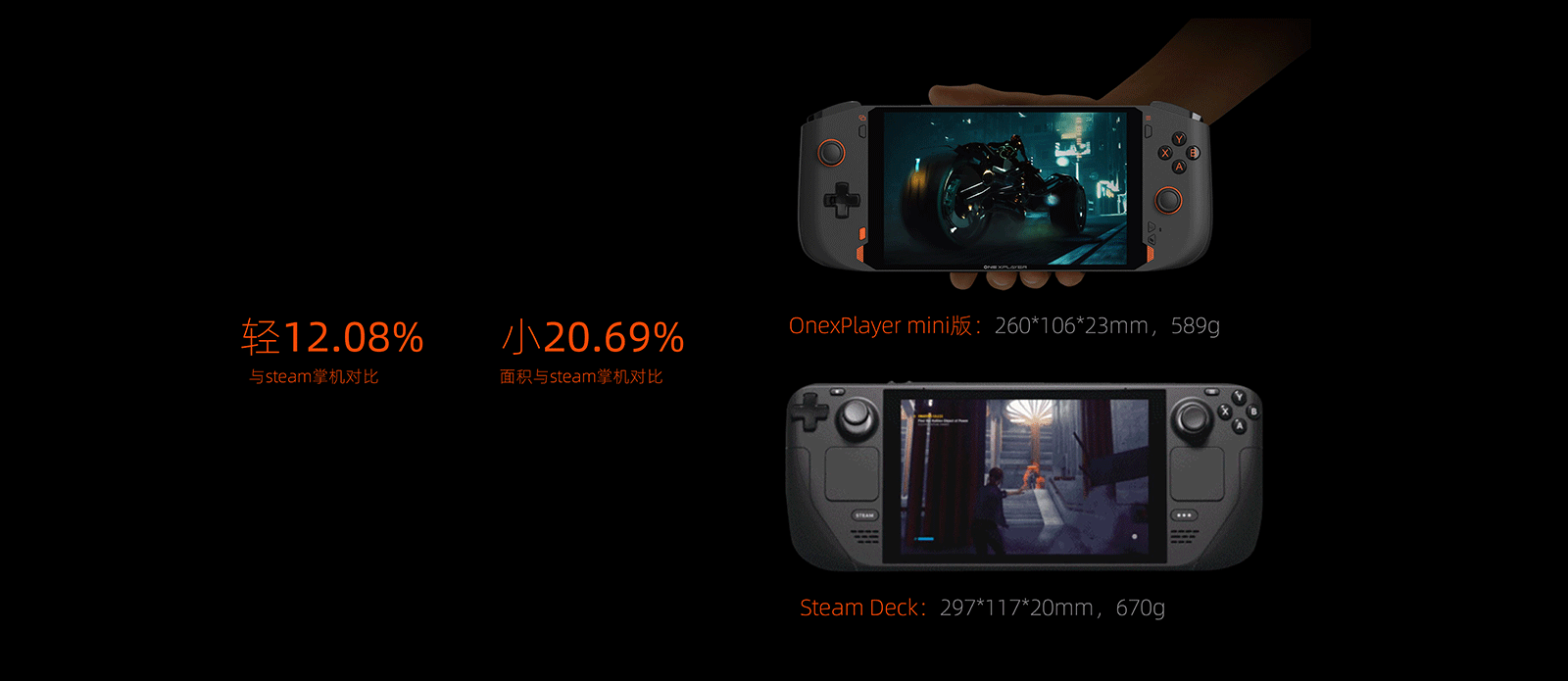 OnexPlayer壹号掌机mini版正式发布 7英寸售价5599起