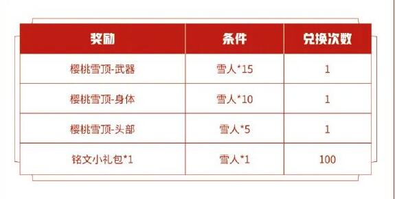 王者荣耀女仆咖啡星元皮肤樱桃雪顶怎么获得(王者荣耀女仆咖啡星元皮肤樱桃雪顶获取方式)