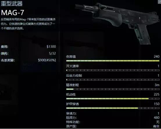 csgo喷子哪个好用2022-csgo霰弹枪哪个威力最大2022