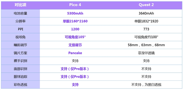 字节跳动VR品牌Pico推出运动配件 疑重点发力VR健身