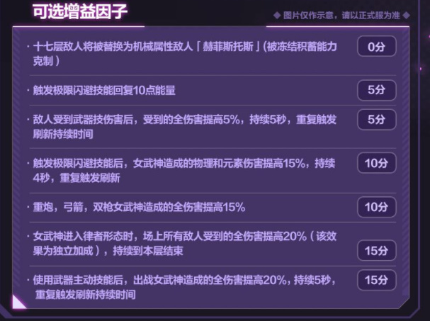 崩坏三6.0版本乐土详情