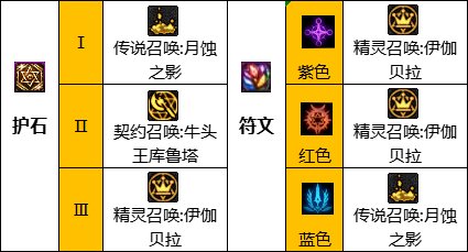 dnf110级召唤毕业装备怎么搭配-110级版本召唤毕业装备搭配推荐