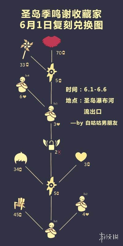 【光遇攻略】正太斗篷怎么样（详细教程）