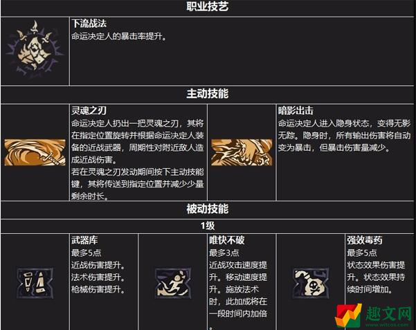 小缇娜的奇幻之地刀剑术士技能介绍