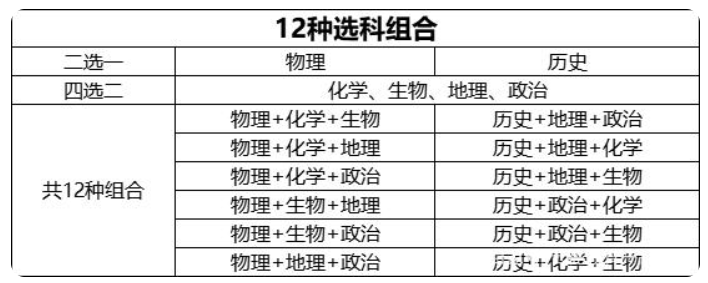 新高考改革3+2+1_图片