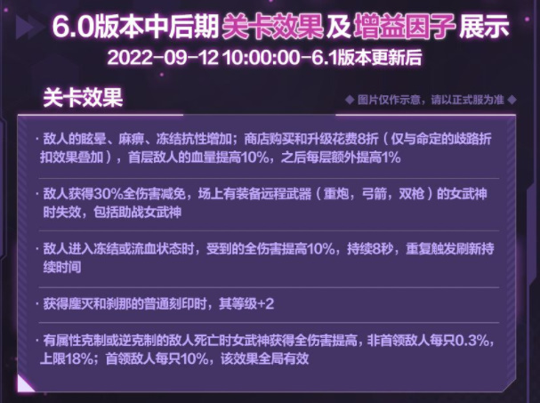 崩坏三6.0版本乐土详情