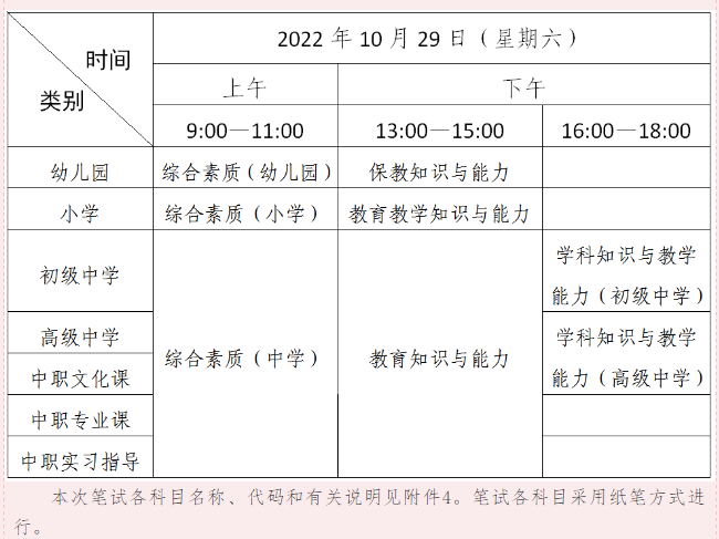 广东2022下半年中小学教师资格考试笔试报名时间_图片