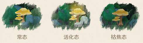 原神三相众物是什么-原神三相众物效果介绍