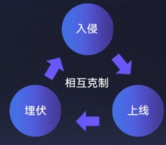 英雄联盟电竞经理一级团事件卡效果介绍
