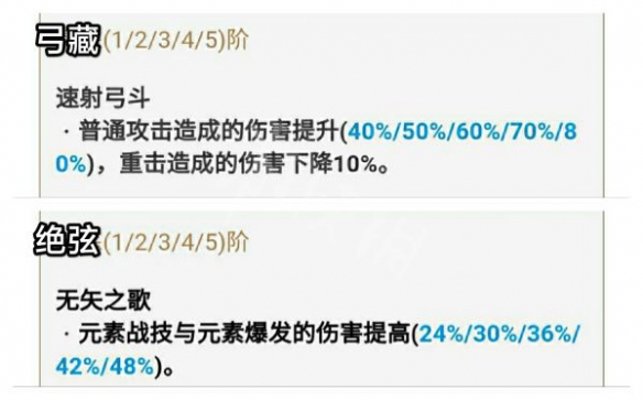 【原神攻略】若水弓适用角色介绍（详细教程）