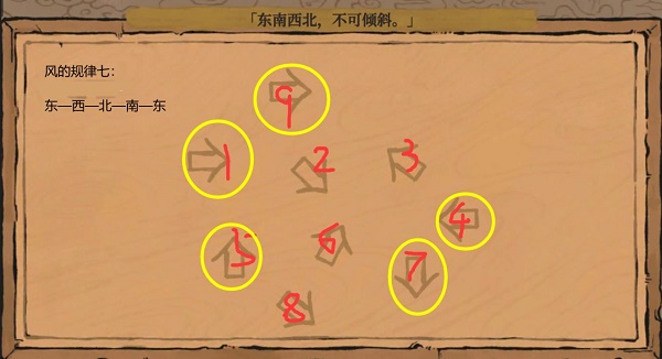 江南百景图东南西北不可倾斜怎么完成-东南西北不可倾斜过关流程一览
