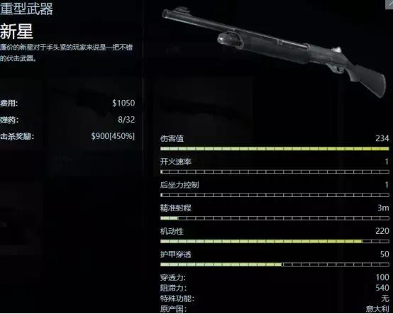 csgo喷子哪个好用2022-csgo霰弹枪哪个威力最大2022