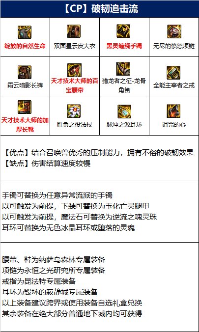 dnf110级召唤毕业装备怎么搭配-110级版本召唤毕业装备搭配推荐