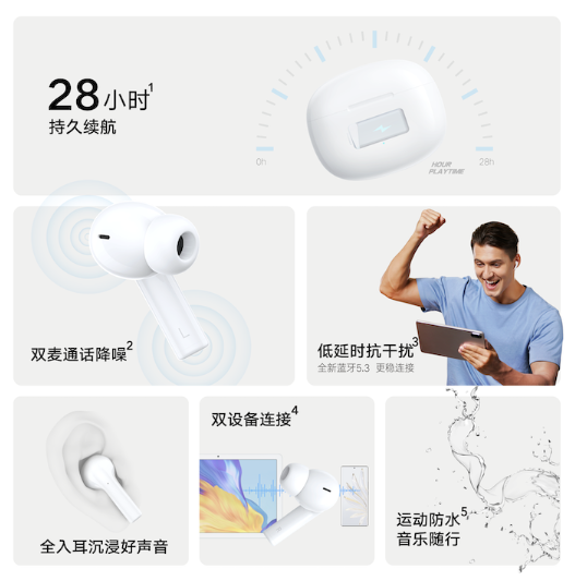 首销119元！荣耀亲选Earbuds X3i耳机开售：28小时长续航