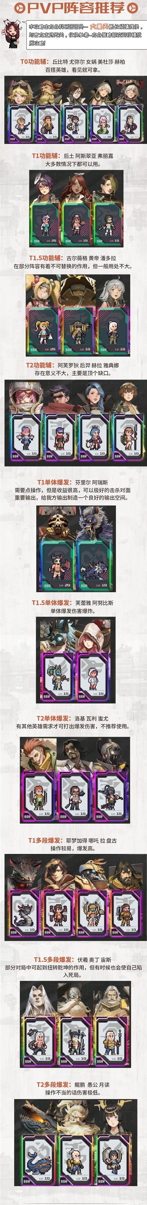 流浪方舟PVP阵容怎么搭配-最强PVP阵容搭配攻略