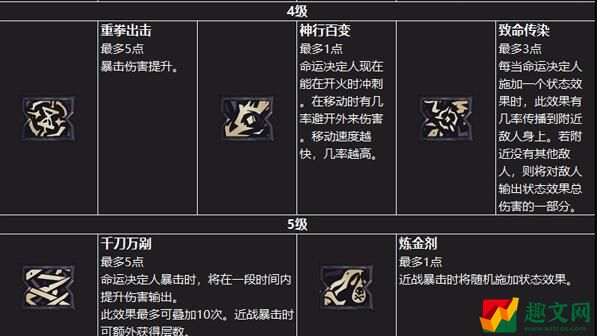 小缇娜的奇幻之地刀剑术士技能介绍