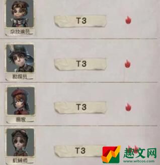 第五人格求生者强度排行2022
