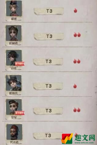 第五人格求生者强度排行2022