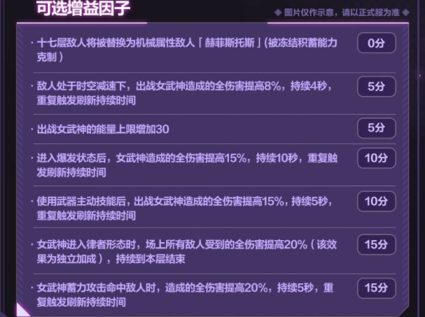 崩坏三6.0版本乐土详情