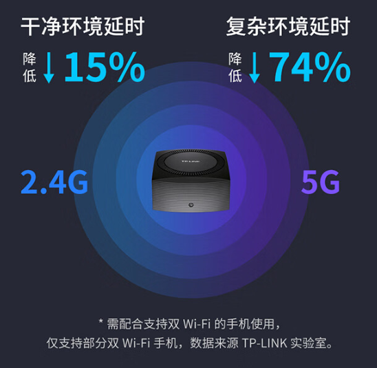 双2.5G网口只要829元：TP-LINK全新Wi-Fi 6轻舟路由开售