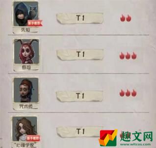 第五人格求生者强度排行2022