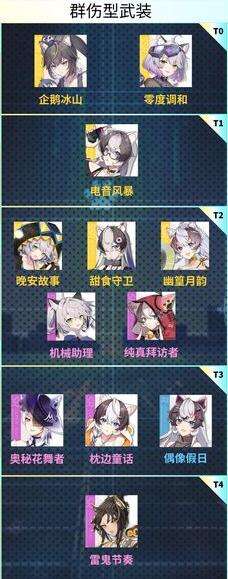 猫之城群伤型武装哪个强-猫之城群伤型武装强度排行